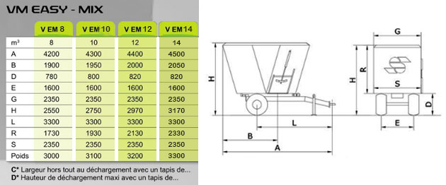 Caractéristiques techniques mélangeuses Easy mix monovis