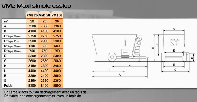 Caractéristiques techniques mélangeuses simple essieu VM2 MAXI