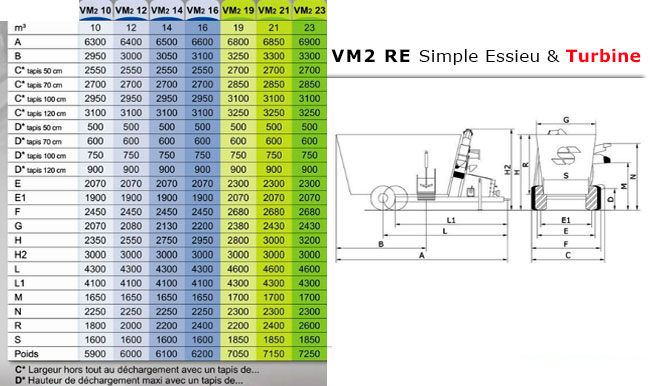 Caractéristiques techniques mélangeuses simple essieu VM2 RE