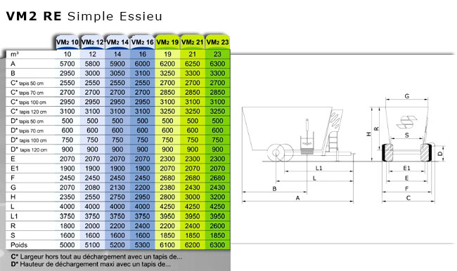 Caractéristiques techniques mélangeuses simple essieu VM2 RE