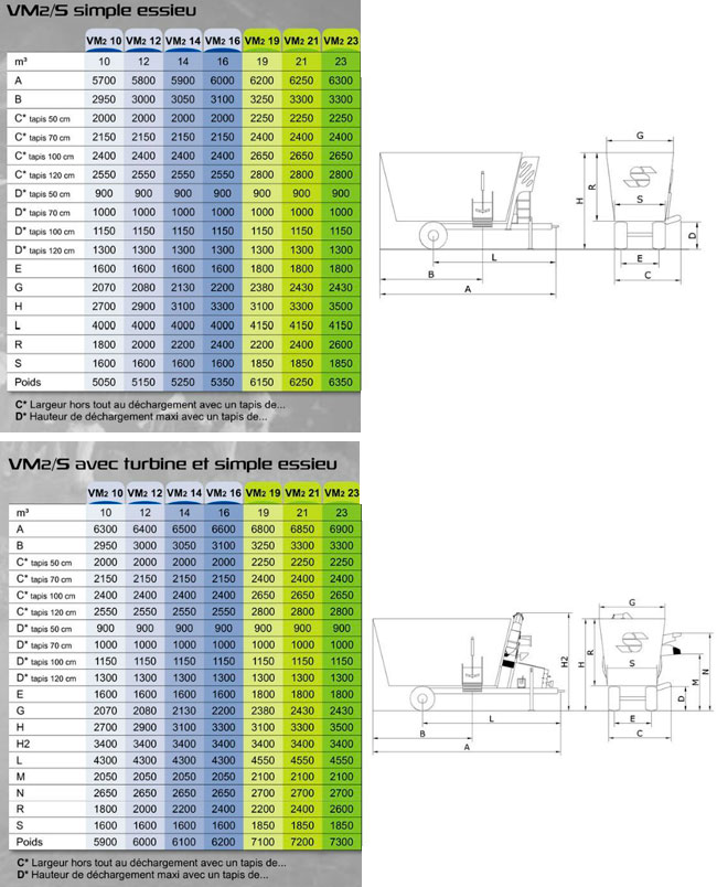 Caractéristiques techniques mélangeuses simple essieu VM2 RE