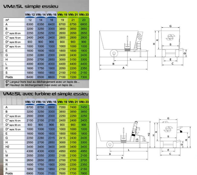 Caractéristiques techniques mélangeuses simple essieu VM2 SL