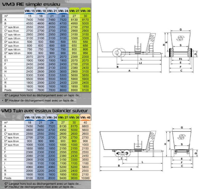 Caractéristiques techniques mélangeuses simple essieu VM3