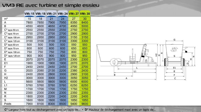 Caractéristiques techniques mélangeuses 