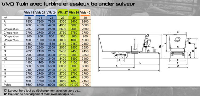 Caractéristiques techniques mélangeuses