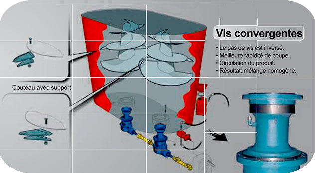 schema principe 2 vis convergentes